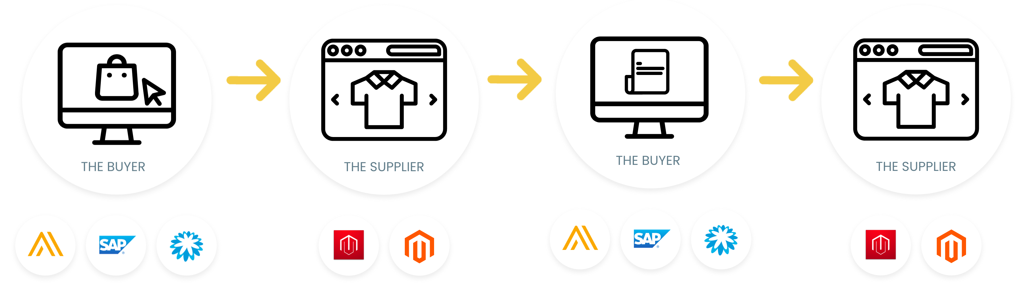 What is PunchOut and how does it work?