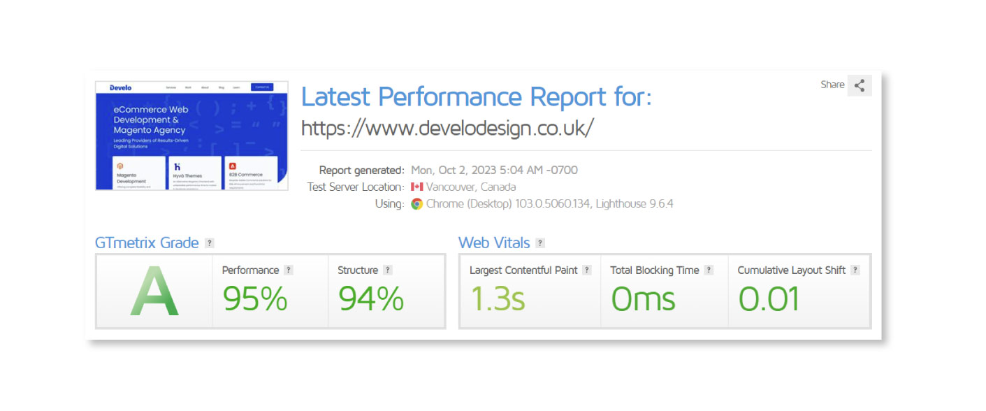 Stats results from GTmetrix