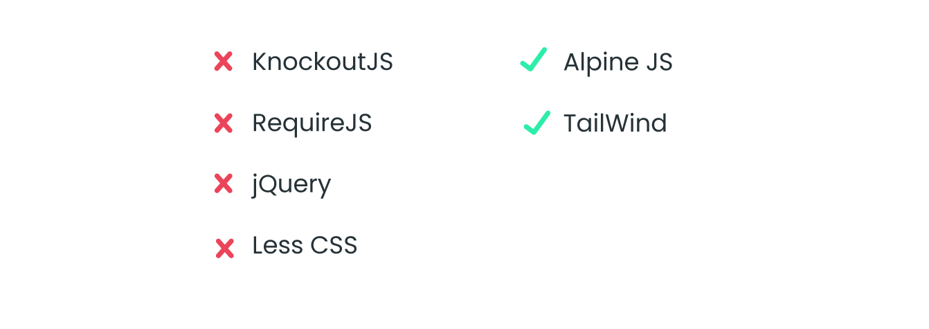 This is the Hyva lean and modern tech stack