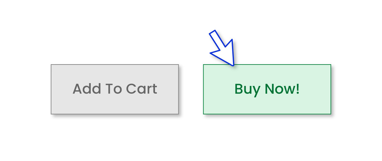 Graphic of 2 button choices which could effect CRO